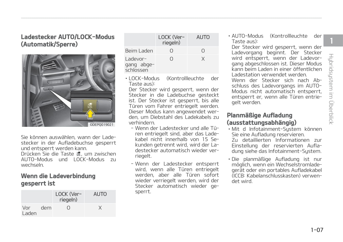 2020-2021 Kia Niro Hybrid Bedienungsanleitung | Deutsch