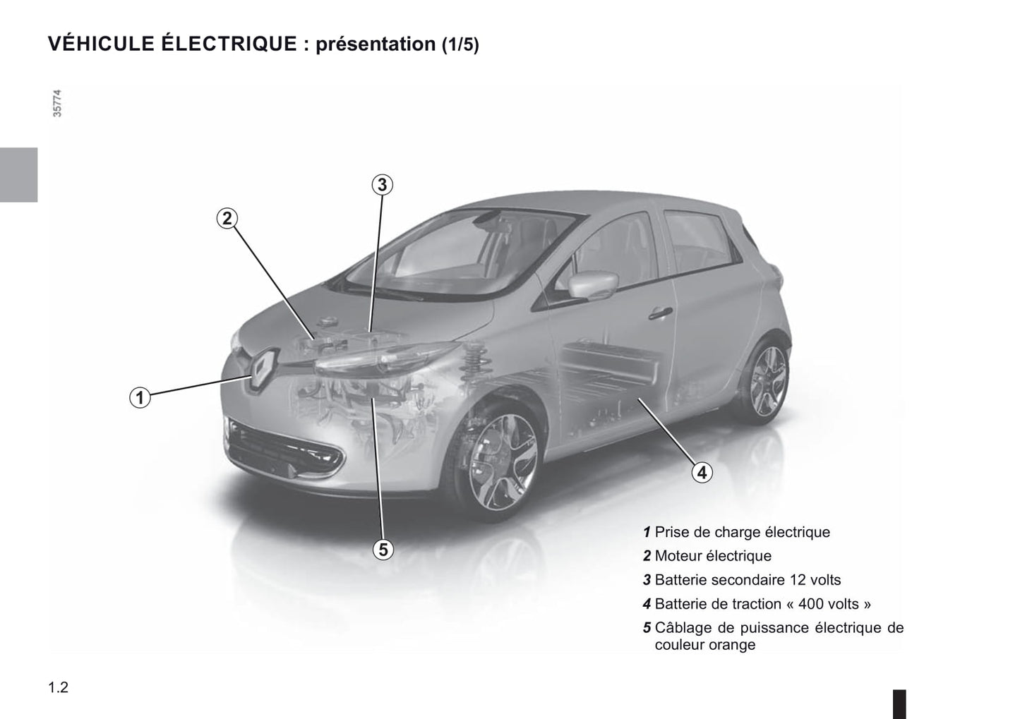 2018-2019 Renault Zoe Owner's Manual | French