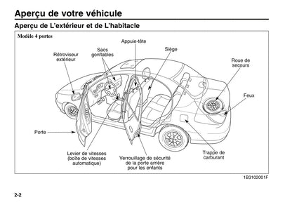 2006 Kia Rio Owner's Manual | French