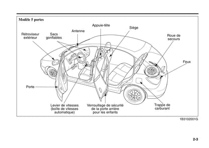 2006 Kia Rio Owner's Manual | French