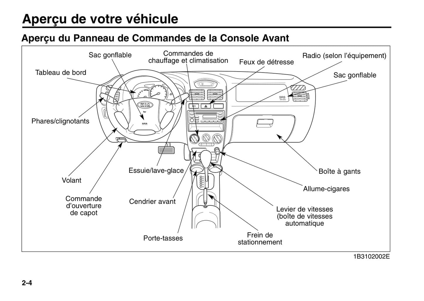 2006 Kia Rio Owner's Manual | French