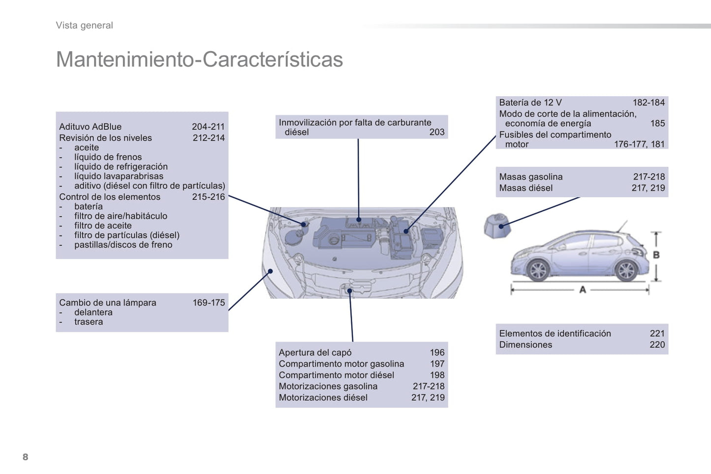 2014-2015 Peugeot 208 Owner's Manual | Spanish