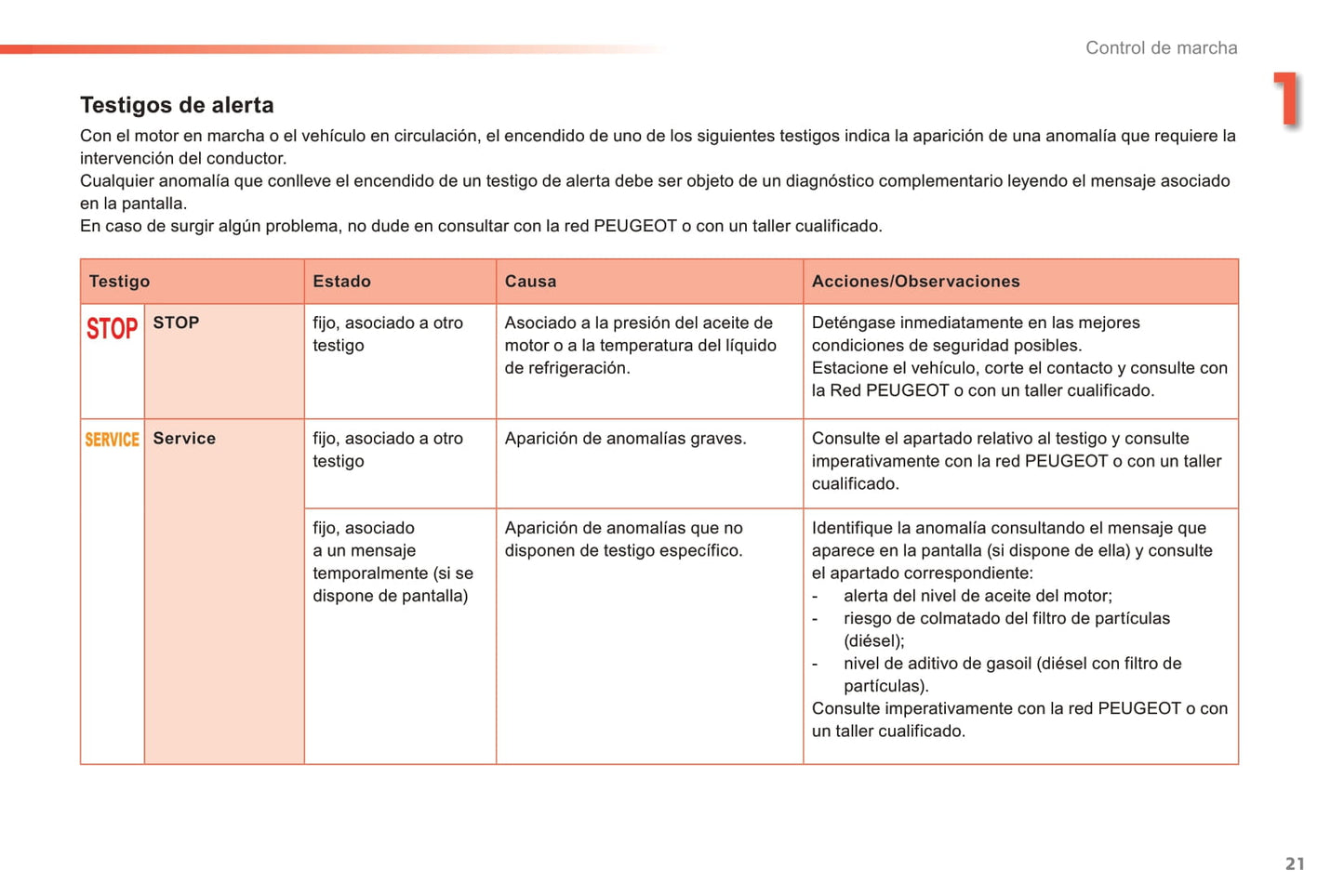 2014-2015 Peugeot 208 Owner's Manual | Spanish