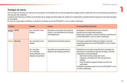 2014-2015 Peugeot 208 Owner's Manual | Spanish