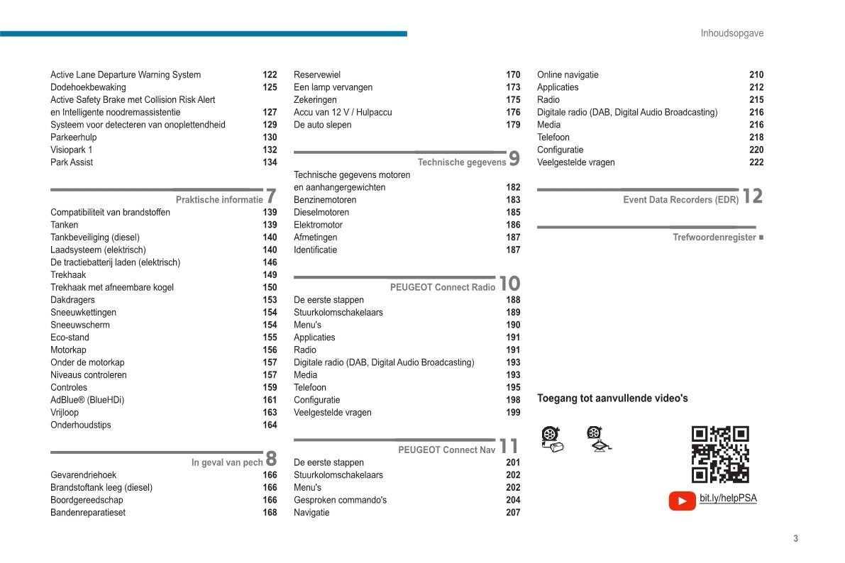 2020-2023 Peugeot 2008 / e-2008 Gebruikershandleiding | Nederlands