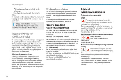 2020-2023 Peugeot 2008 / e-2008 Gebruikershandleiding | Nederlands