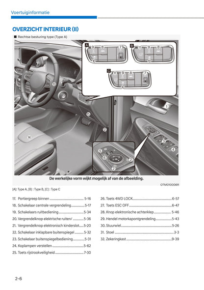 2021-2023 Hyundai Santa Fe Manuel du propriétaire | Néerlandais