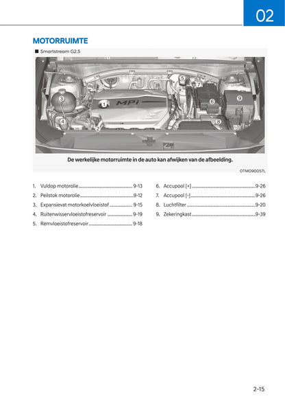 2021-2023 Hyundai Santa Fe Manuel du propriétaire | Néerlandais