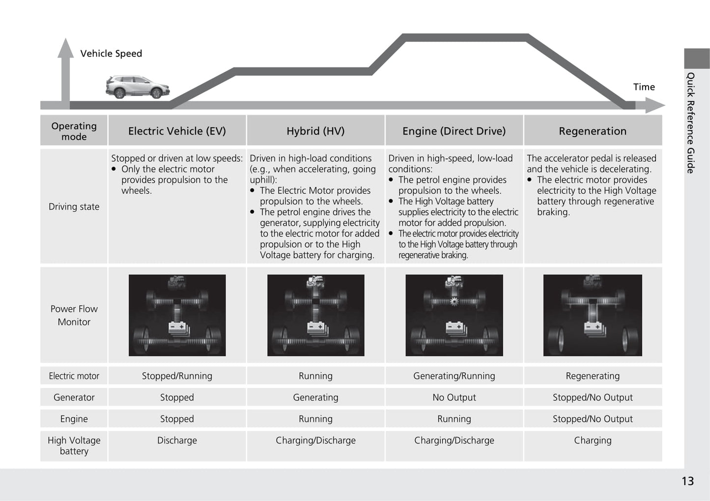 2020 Honda CR-V Hybrid Bedienungsanleitung | Englisch