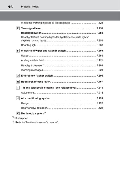 2022 Toyota bZ4X Owner's Manual | English