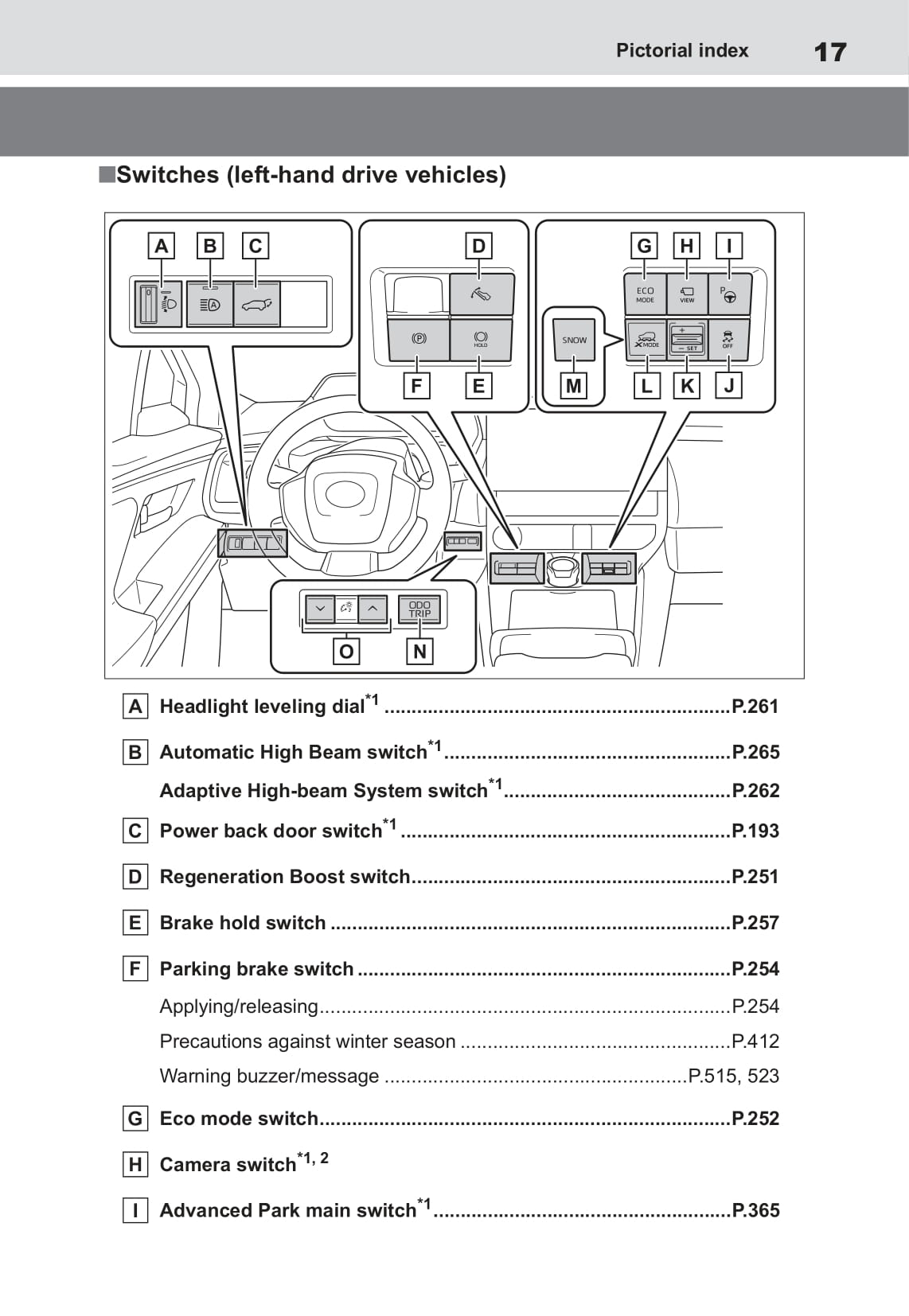 2022-2023 Toyota bZ4X Manuel du propriétaire | Anglais