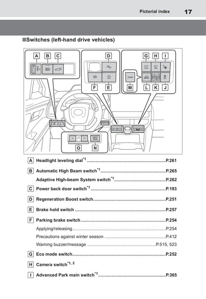 2022-2023 Toyota bZ4X Manuel du propriétaire | Anglais