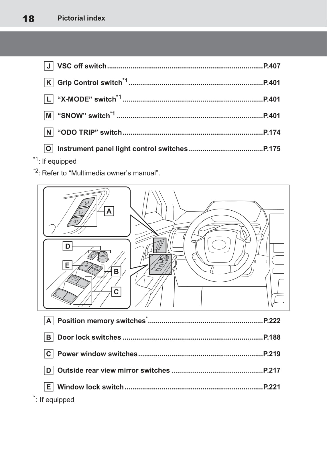 2022 Toyota bZ4X Gebruikershandleiding | Engels