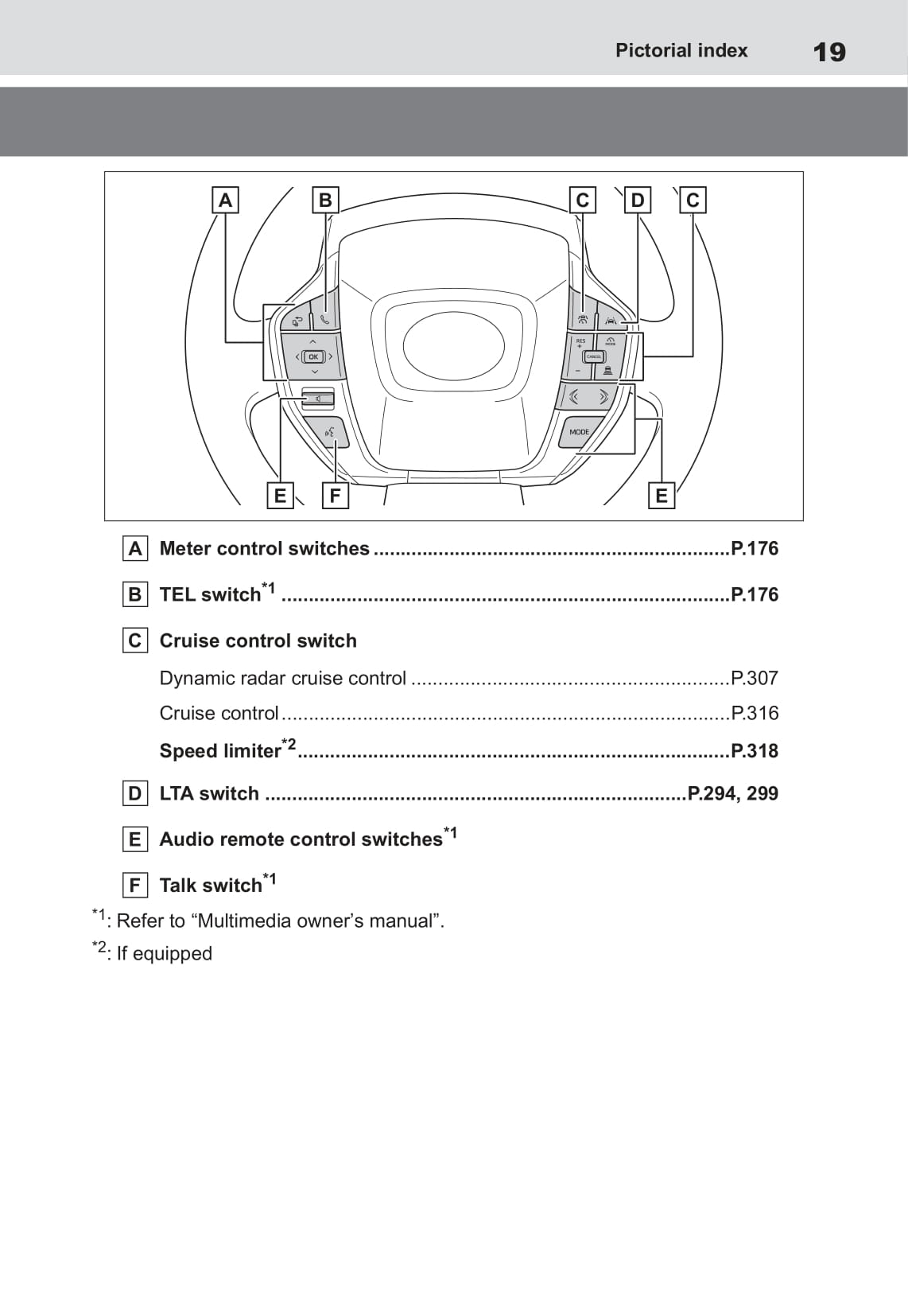 2022-2023 Toyota bZ4X Manuel du propriétaire | Anglais