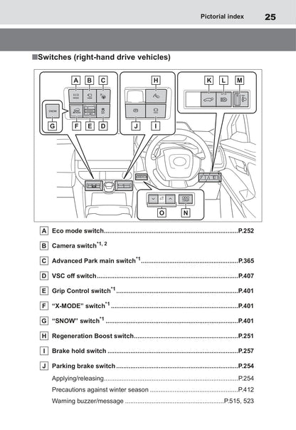 2022-2023 Toyota bZ4X Manuel du propriétaire | Anglais