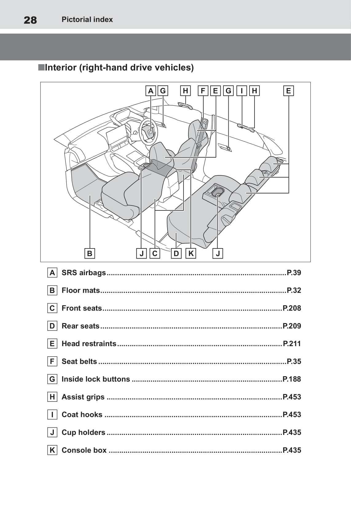 2022 Toyota bZ4X Gebruikershandleiding | Engels