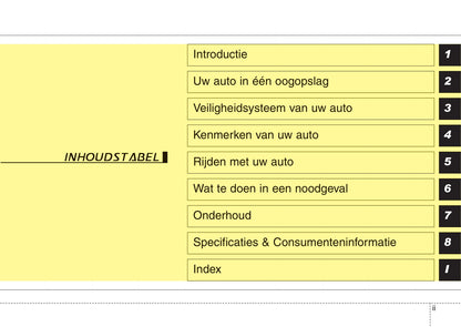 2013-2014 Kia Sportage Bedienungsanleitung | Niederländisch