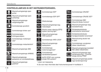 2013-2014 Kia Sportage Gebruikershandleiding | Nederlands