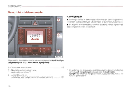 2000-2008 Audi A2 Manuel du propriétaire | Néerlandais