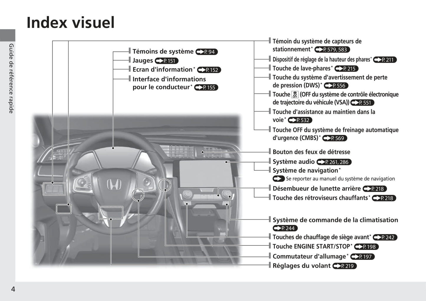 2017-2020 Honda Civic Manuel du propriétaire | Français