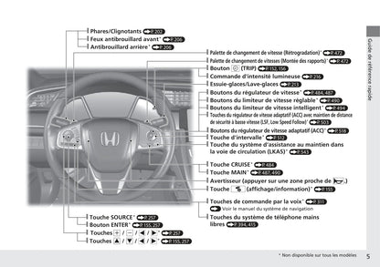 2017-2020 Honda Civic Manuel du propriétaire | Français