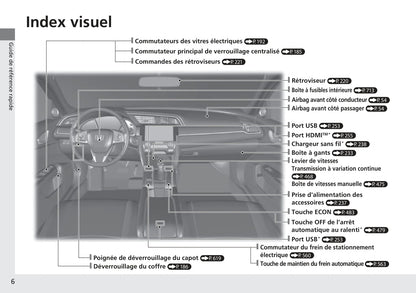 2017-2020 Honda Civic Manuel du propriétaire | Français