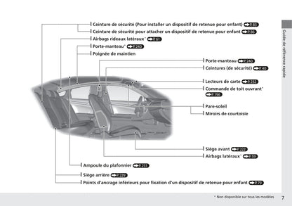 2017-2020 Honda Civic Manuel du propriétaire | Français