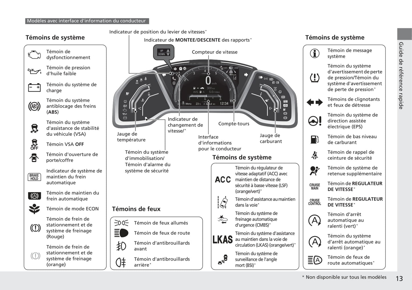 2017-2020 Honda Civic Manuel du propriétaire | Français