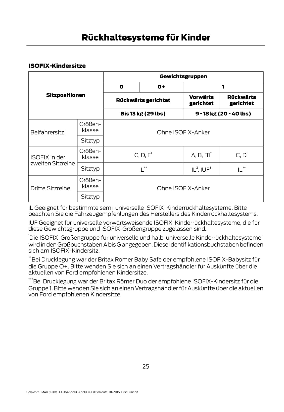 2015-2016 Ford Galaxy/S-Max Manuel du propriétaire | Allemand