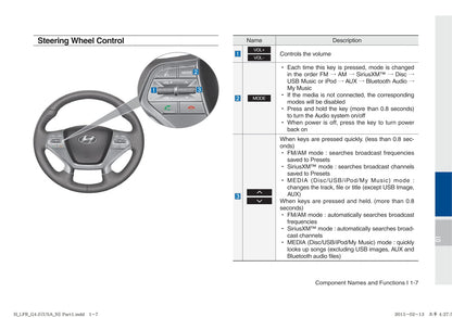 Hyundai Sonata Hybrid Multimedia System Bedienungsanleitung 2014 - 2017