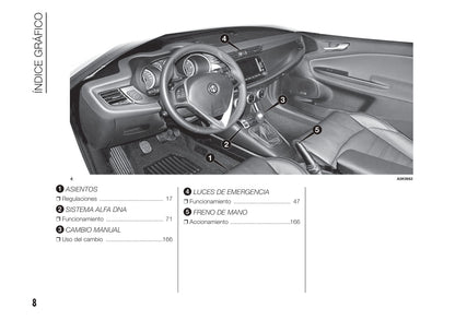2010-2014 Alfa Romeo Giulietta Bedienungsanleitung | Spanisch