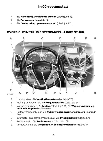 2014-2015 Ford EcoSport Manuel du propriétaire | Néerlandais