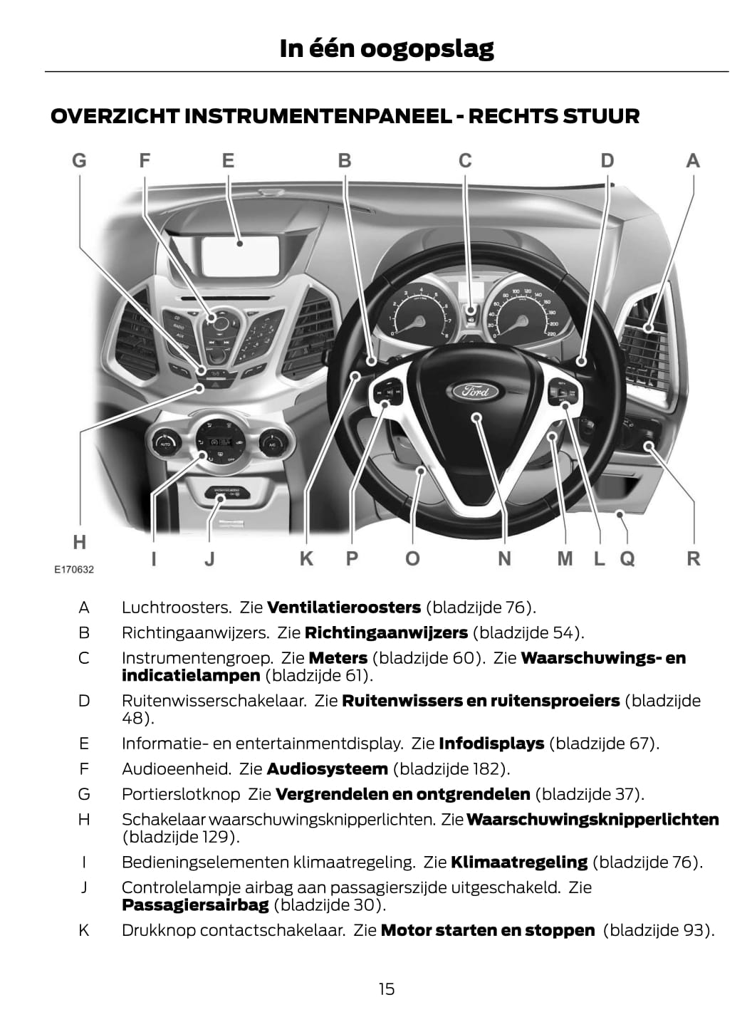 2014-2015 Ford EcoSport Bedienungsanleitung | Niederländisch