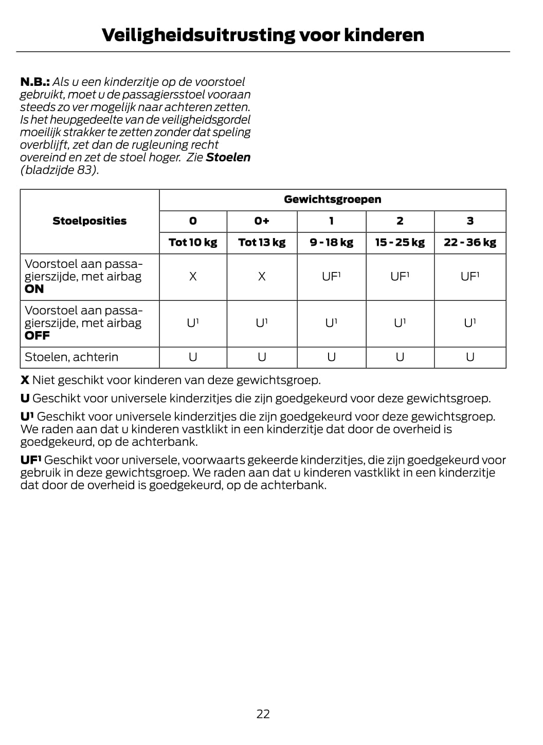 2014-2015 Ford EcoSport Owner's Manual | Dutch