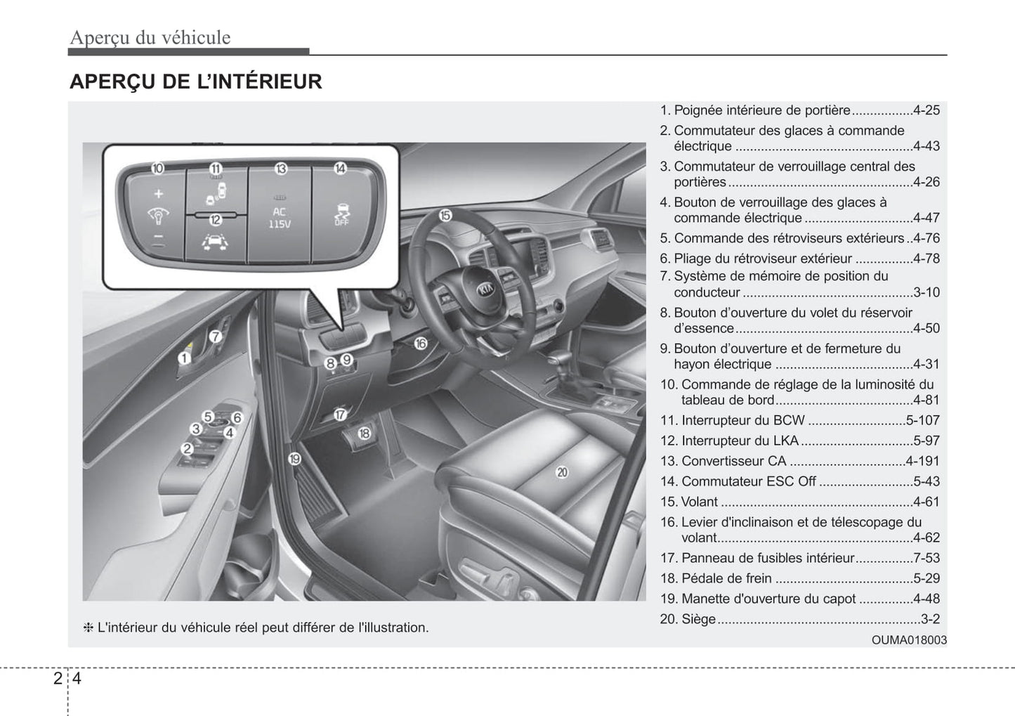 2019 Kia Sorento Gebruikershandleiding | Frans