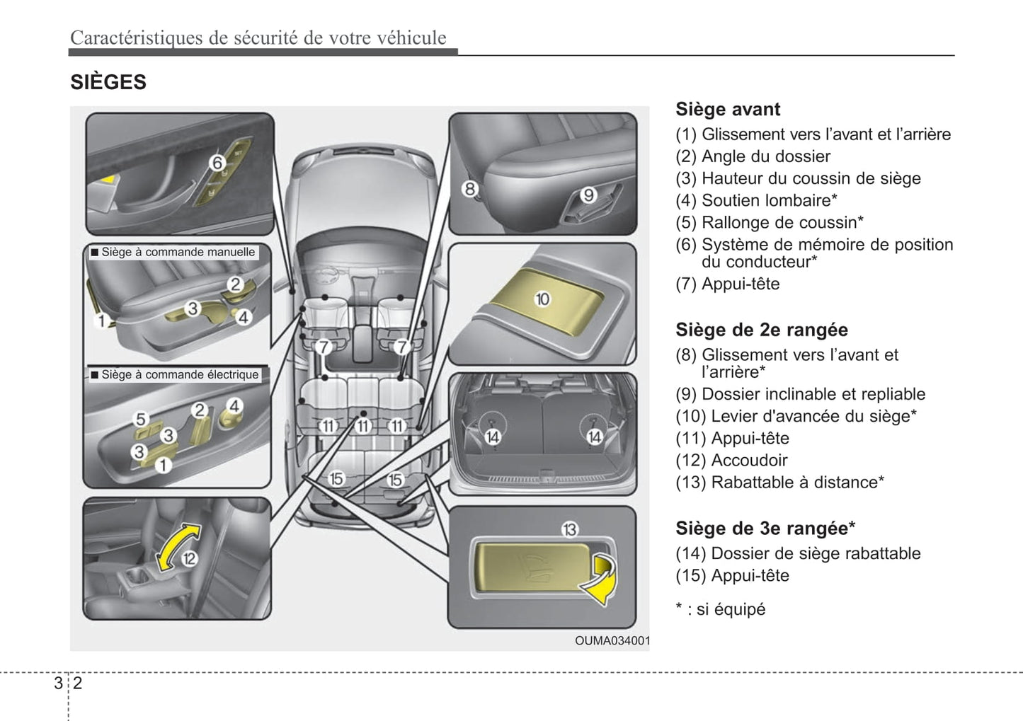 2015-2019 Kia Sorento Manuel du propriétaire | Français