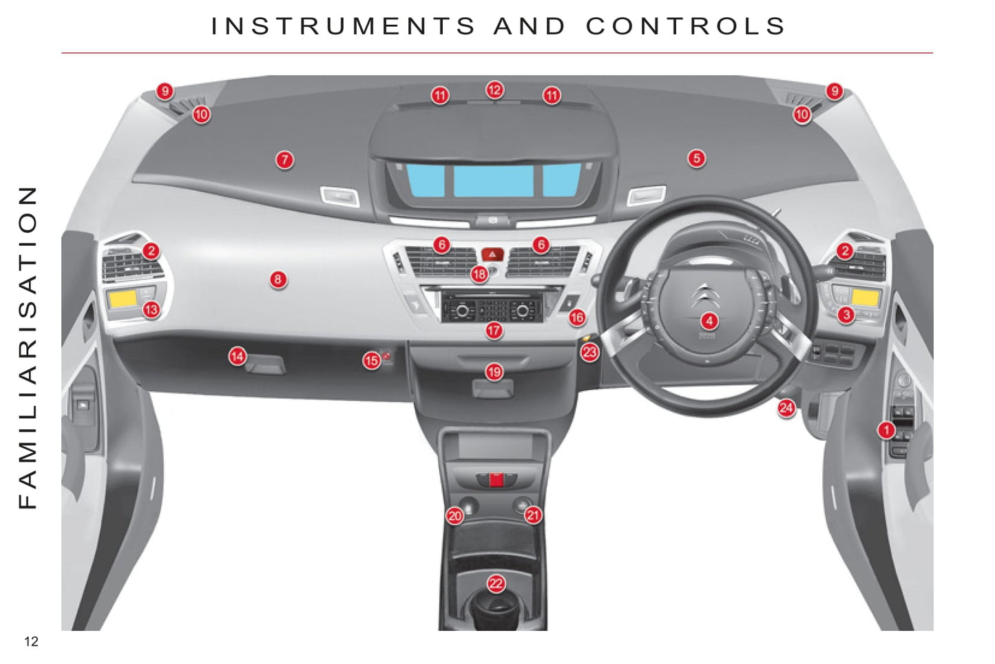 2011-2013 Citroën C4 Picasso/Grand C4 Picasso Bedienungsanleitung | Englisch