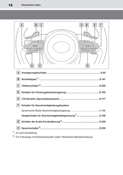 2022-2023 Toyota Aygo X Bedienungsanleitung | Deutsch