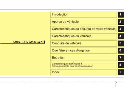 2014 Kia Optima Owner's Manual | French