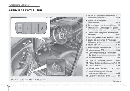 2014 Kia Optima Owner's Manual | French