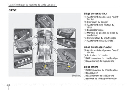 2014-2015 Kia Optima Manuel du propriétaire | Français