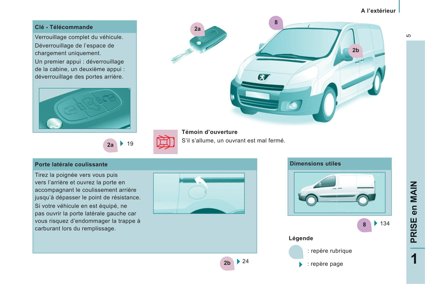 2014-2016 Peugeot Expert Bedienungsanleitung | Französisch