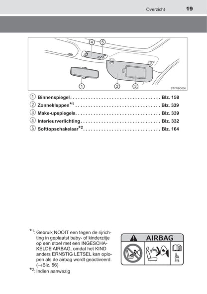 2019-2020 Toyota Aygo Owner's Manual | Dutch
