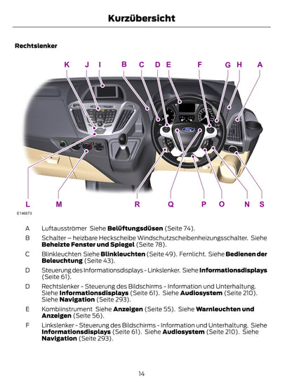 2015-2016 Ford Tourneo Custom / Transit Custom Gebruikershandleiding | Duits