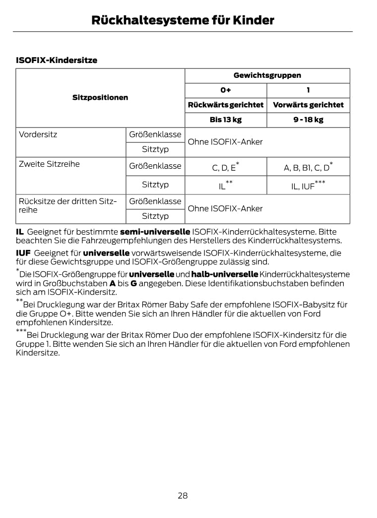 1997-2008 Ford Ka Owner's Manual | German