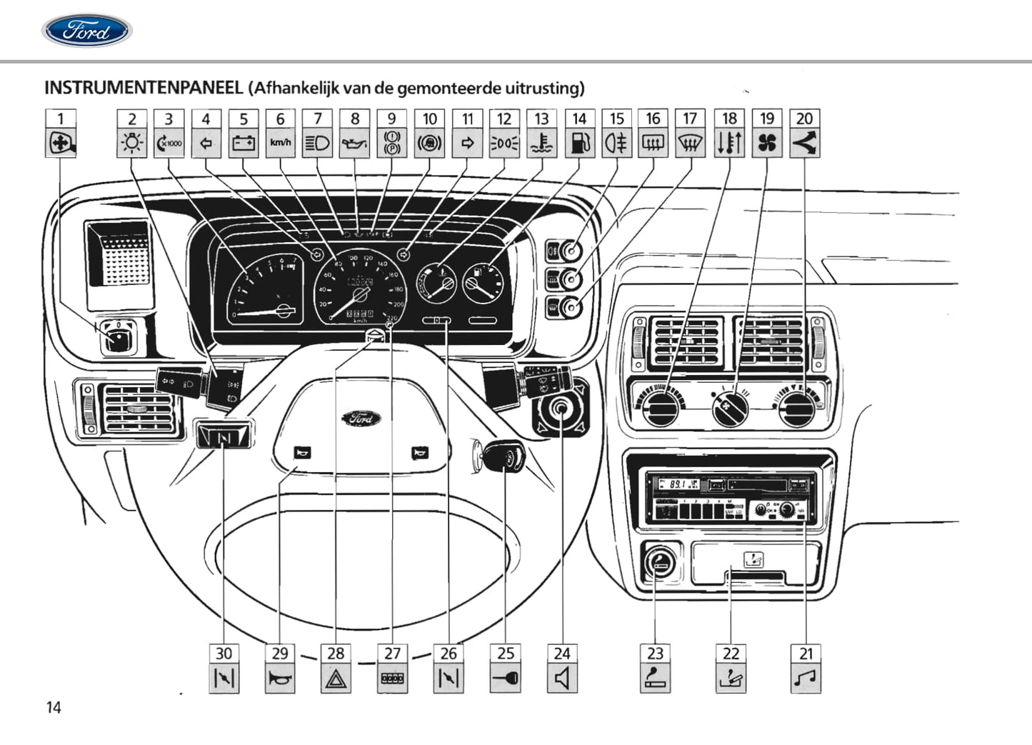 1986-1990 Ford Escort Gebruikershandleiding | Nederlands