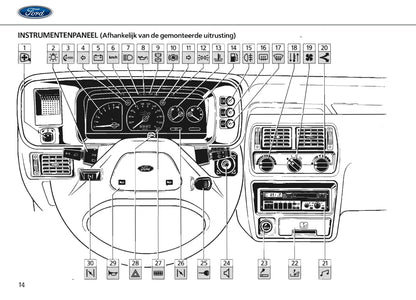 1986-1990 Ford Escort/Escort Van/Escort Express Owner's Manual | Dutch