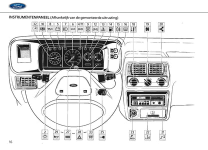 1986-1990 Ford Escort Gebruikershandleiding | Nederlands