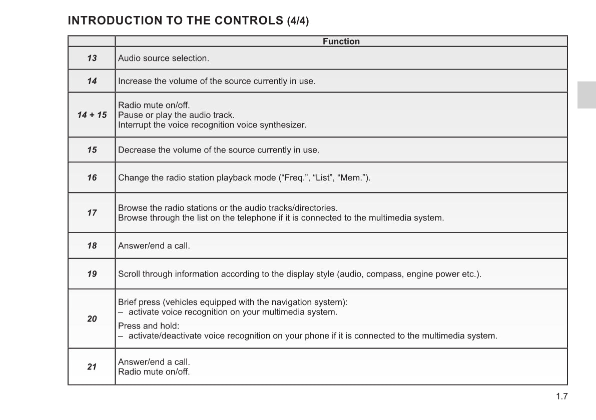 2020 - 2023 Renault Easy Connect Infotainment Manual | English