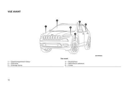 2014-2017 Jeep Cherokee Manuel du propriétaire | Français